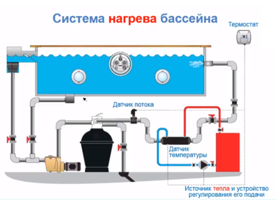 Подключение отопления к бассейну Нагрев бассейна "Империя. Спа и Бассейны" Дзен