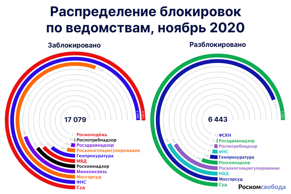 Данные: reestr.rublacklist.net