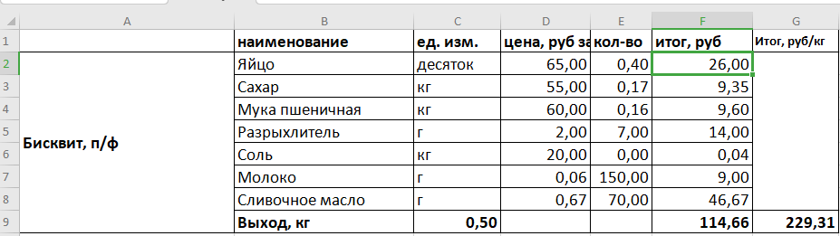 Показываю, как расчитать себестоимость торта в программе Excel | 🍰 Выпечка  без секретов | Дзен