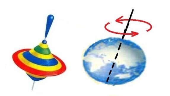 Прежде всего, мудрецы наших предков прекрасно понимали сходство простых повседневных движений, и величественных движений космического порядка.