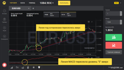 Стратегия Метод Пуриа
Стратегия Метод Пуриа - это трендовая торговая стратегия от самого брокера Binomo, а это значит, что для ее использования не нужны сторонние терминалы технического анализа.