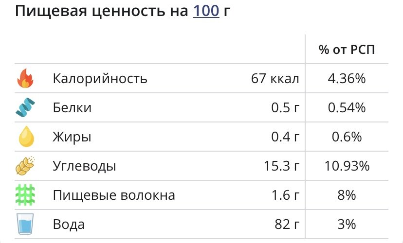 Хурма – польза и вред хурмы, состав, калорийность. Как и где растёт хурма?