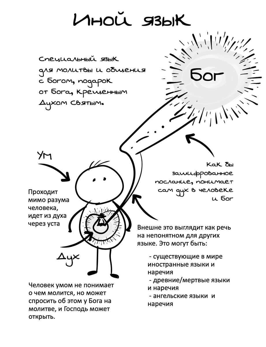 Прельщать. "мир библии". Библия слово книга. Иные языки в библии. Иные языки в библии.