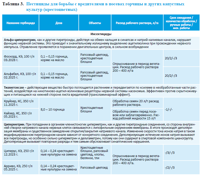 Список разрешенных пестицидов и агрохимикатов 2023. Статья пыты о проведении обработки посевов.