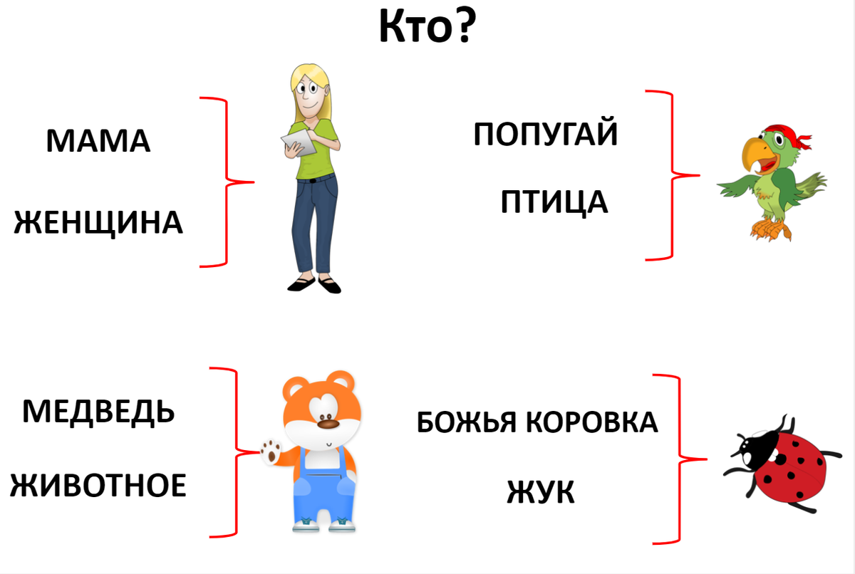 Обозначающие предметы какие