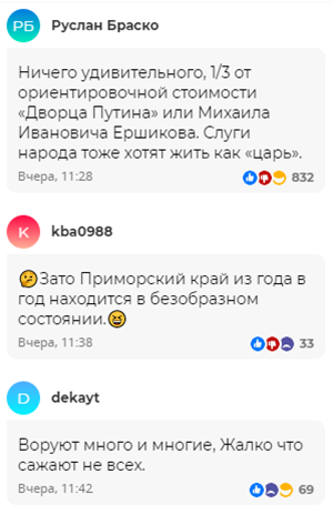 -2-2