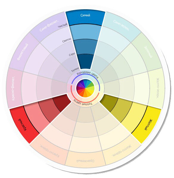 Пример гармоничного сочетания Триада для голубых глаз