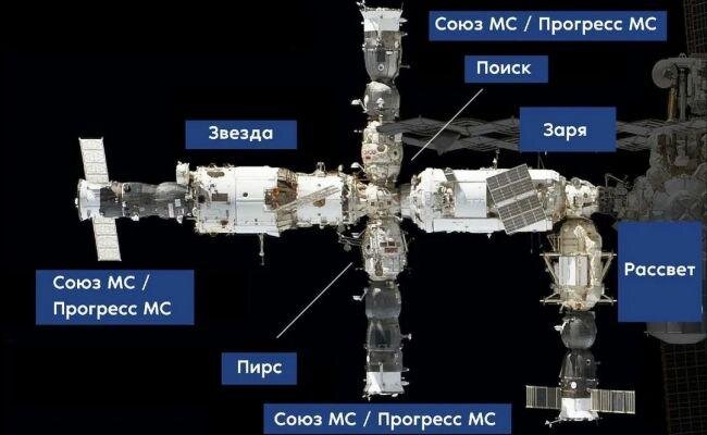 Российский сегмент МКС / img4.eadaily.com