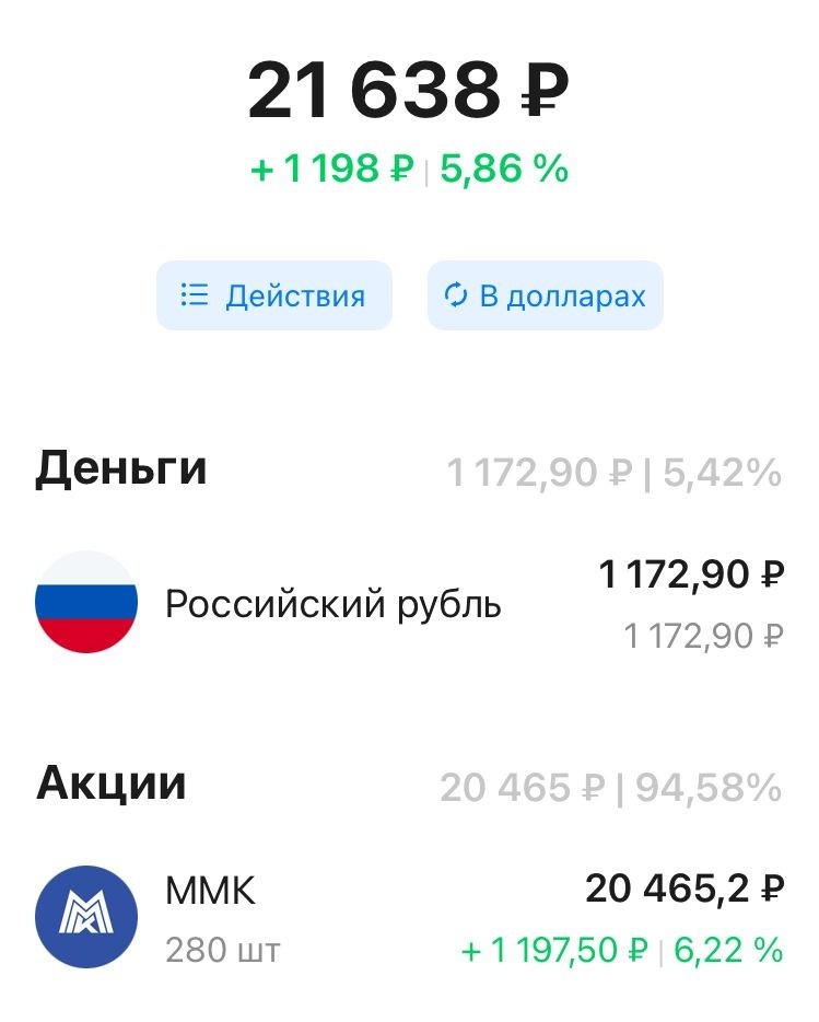 Доступный инвестиционный счет на 24.09.2021