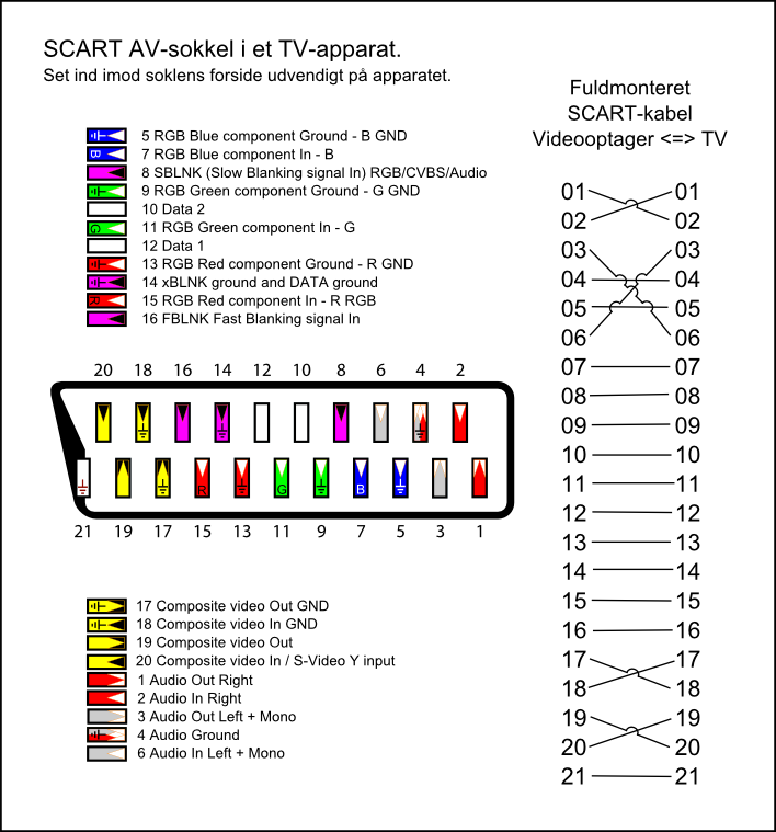 Схема подключения scart