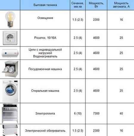 Расчет электрической сети в частном доме - armavirakb.ru