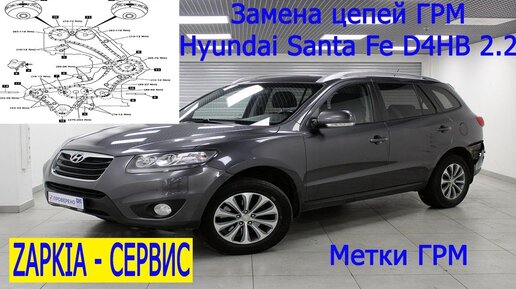 Hyundai Santa Fe - цены на ремонт двигателя -Прайс лист легковой сервис -Прайс листы