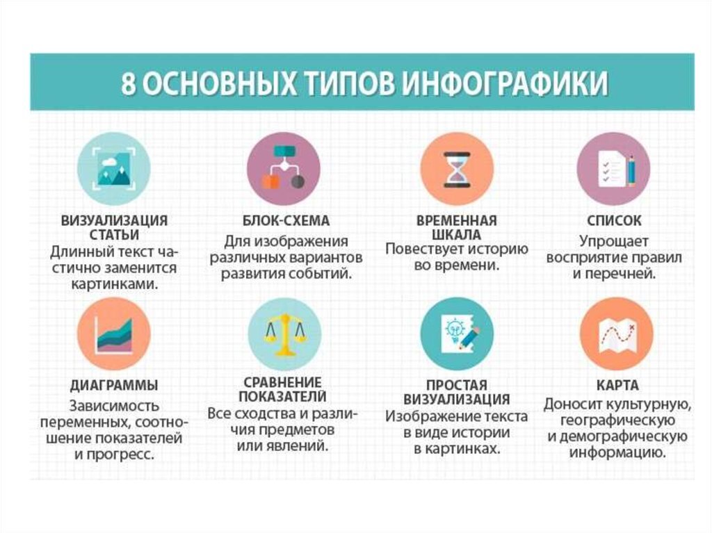 Типы инфографики