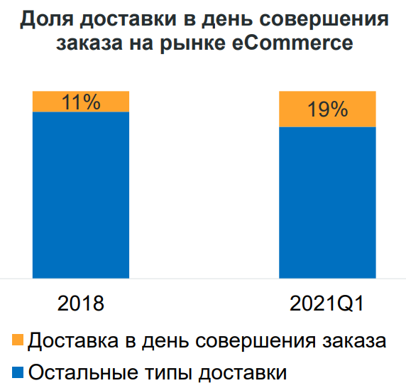 Источник: Data Insight