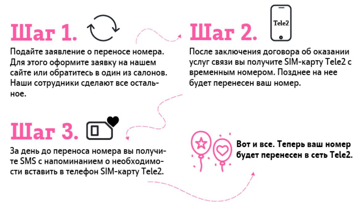 Перейти в теле2 со своим номером мтс. Изменить оператора с сохранением номера. Как сменить оператора сим карты. Смена мобильного оператора с сохранением номера. Переход к оператору с сохранением номера.