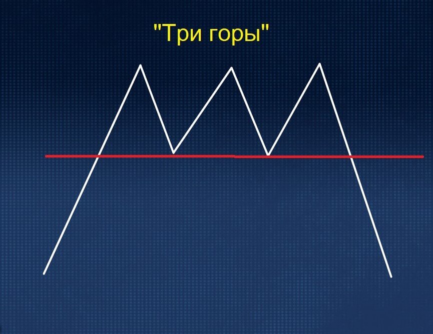 паттерн "Три горы"
