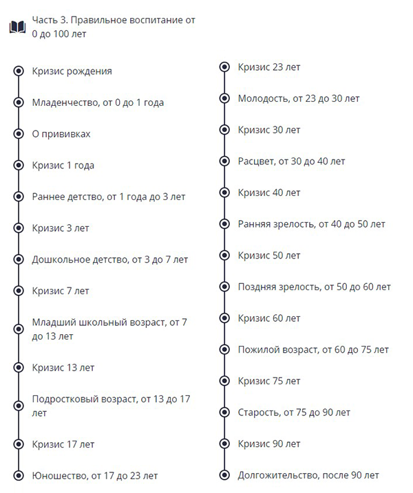 Содержание 3 части курса
