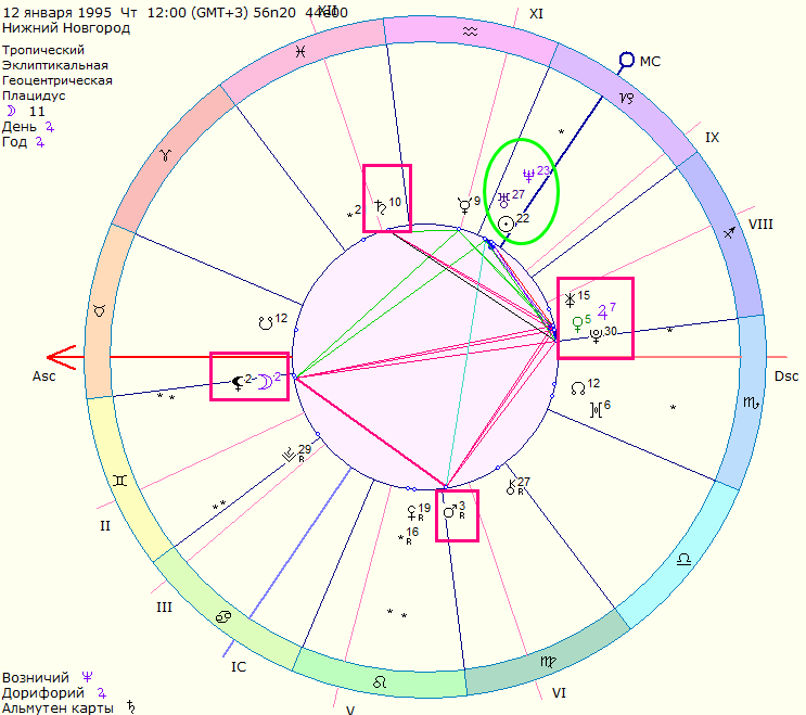 Марс натальная карта