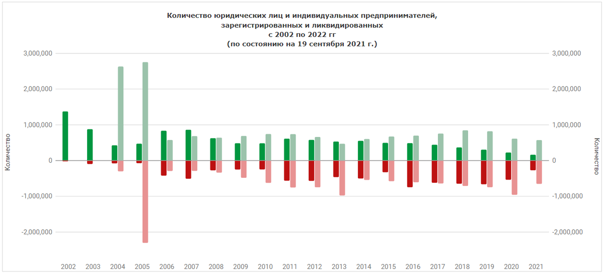 Какого числа юр лица. Количество предпринимателей. Сколько ИП В России в 2021. Кол-во юридических лиц и ИП В России. Количество ИП В Германии 2021