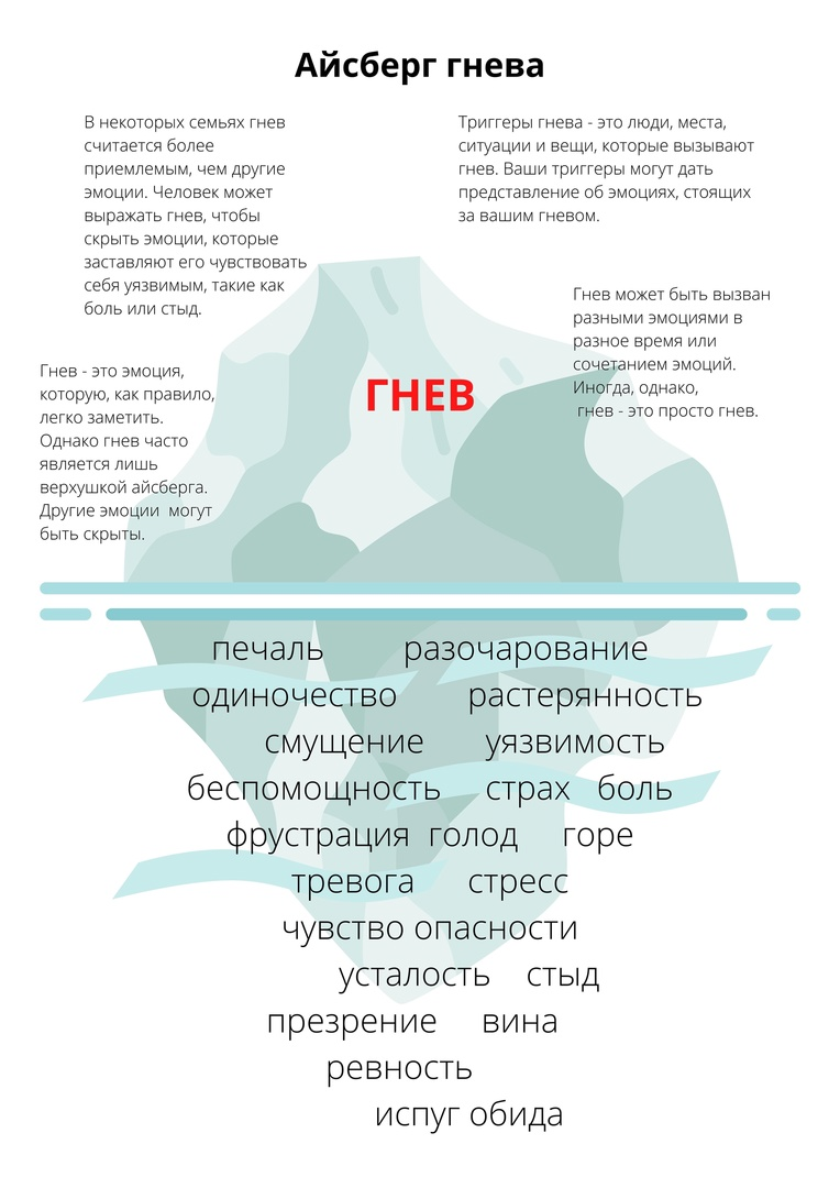 Картинка айсберг злости