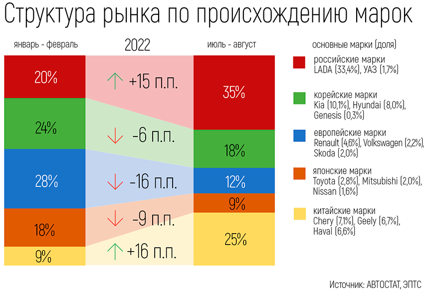 Мировой рынок автомобилей презентация