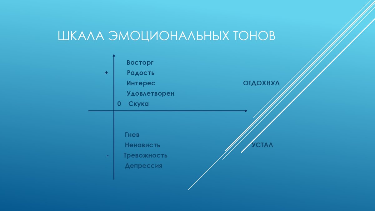 шкала эмоц. тонов Р. Хаббарда