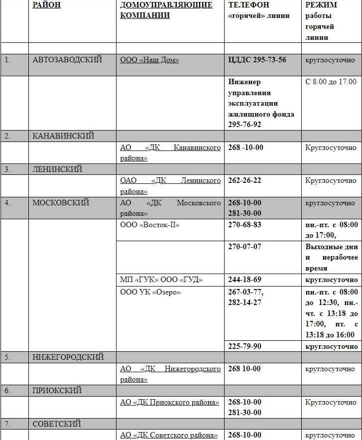    таблицы Фото: Администрация Нижнего Новгорода