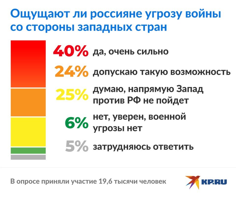   Юлия ЩЕРБАКОВА