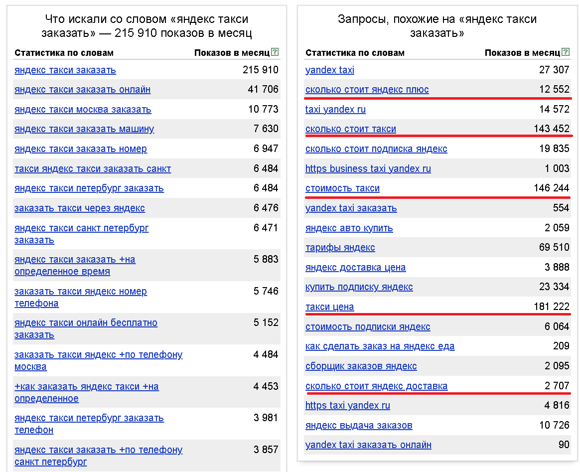 Цена самый главный запрос пользователей