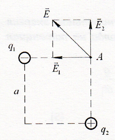 Как находить напряжённость и потенциал точек электростатического поля? (задачи к занятиям 47 - 49)