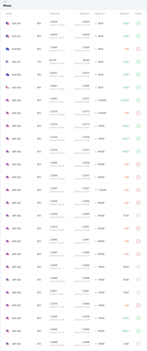 Рисунок 3 - статистика сделок