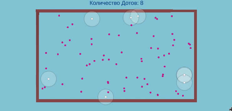  Базовая модель поведения Дотов