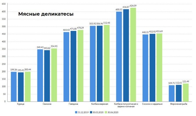 Инфографика: skr.su