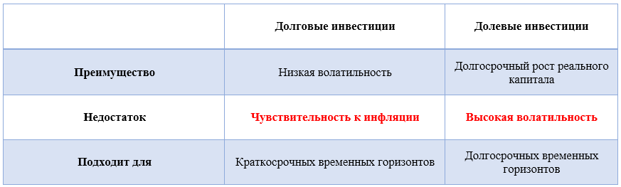 В чем сходство и различие природы