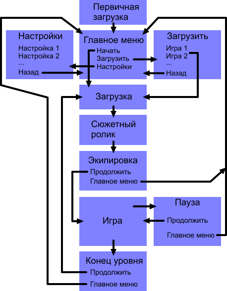геймдизайн документация