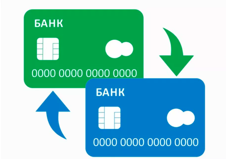 Другого банка. Перевод с карты на карту. Карта перевода. Переводы скаты на карту. Переводит деньги с карты на карту.