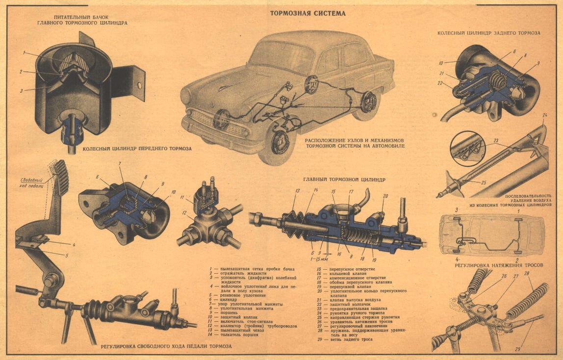 Тормозная система москвич 408 схема