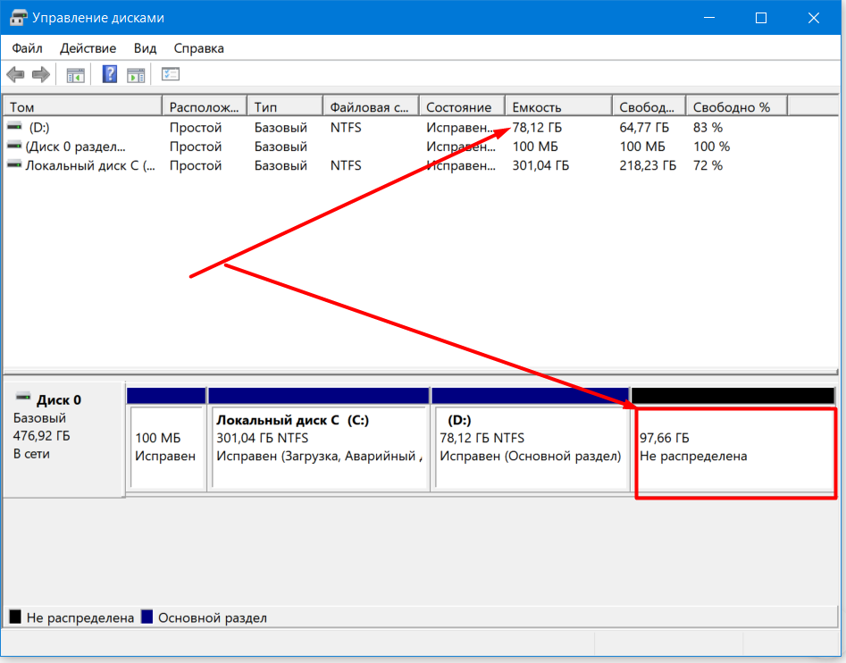 Разбивка диска windows. Жесткий диск не распределен Windows 10. Управление дисками Windows 10. Разбивка диска на разделы. Не распределен жесткий диск
