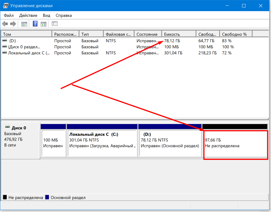 Разделить диск на два диска windows 10. Управление дисками. Разбивка диска на разделы. Не распределен жесткий диск. Управление дисками не распределен.