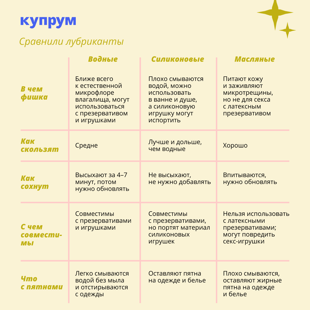 Глицерин 25 г