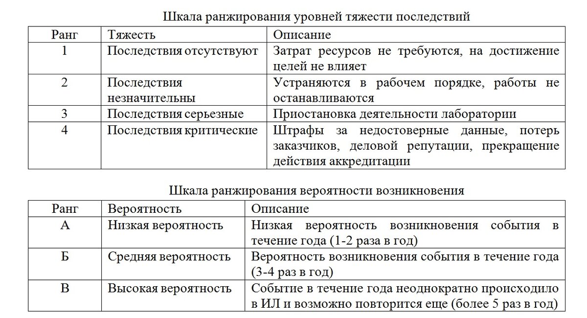 План рисков в испытательной лаборатории