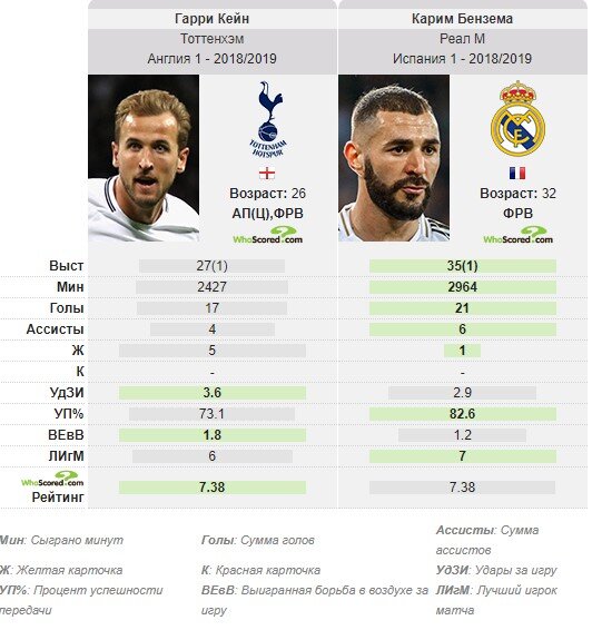 За основу взял сезон 2018/2019 (без перерывов на карантин).