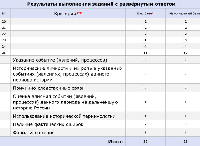 Вторая часть