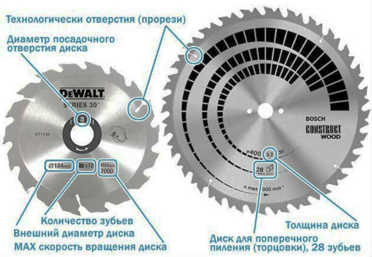 Правильно диск