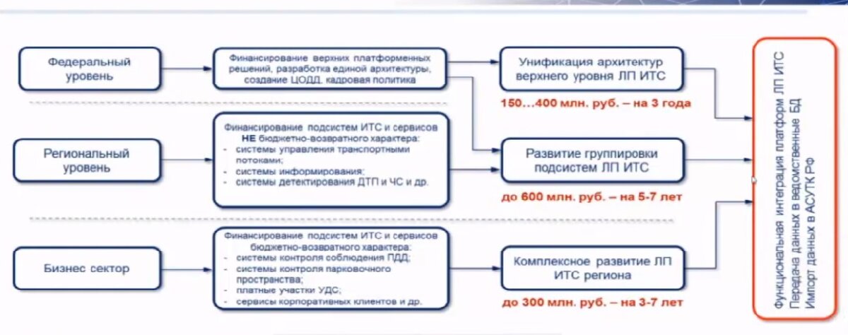 Схема итс расшифровка