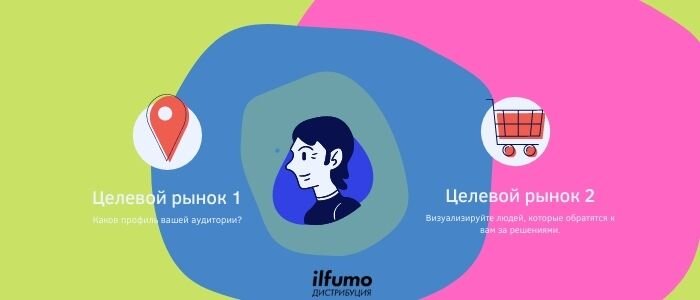 Бизнес блог ilfumo.ru