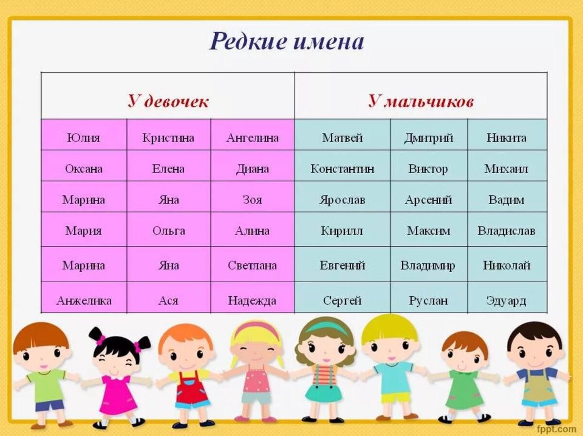 Девчачьи имена. Имена для девочек. Имена для мальчиков. Красивые имена для мальчиков. Красивые имена для девочек.