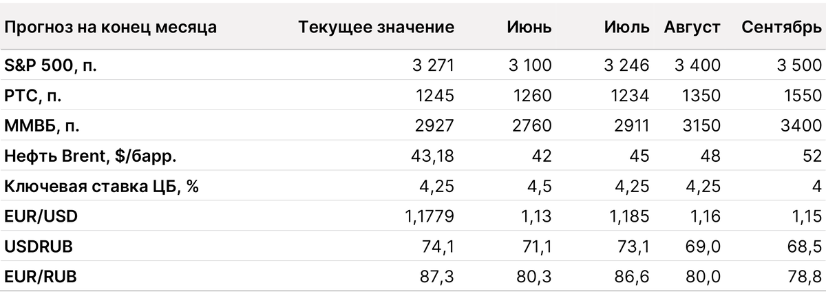 Источник: Bloomberg, ITI Capital