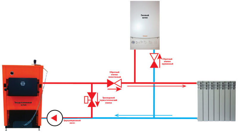 Принцип работы насоса в газовом котле