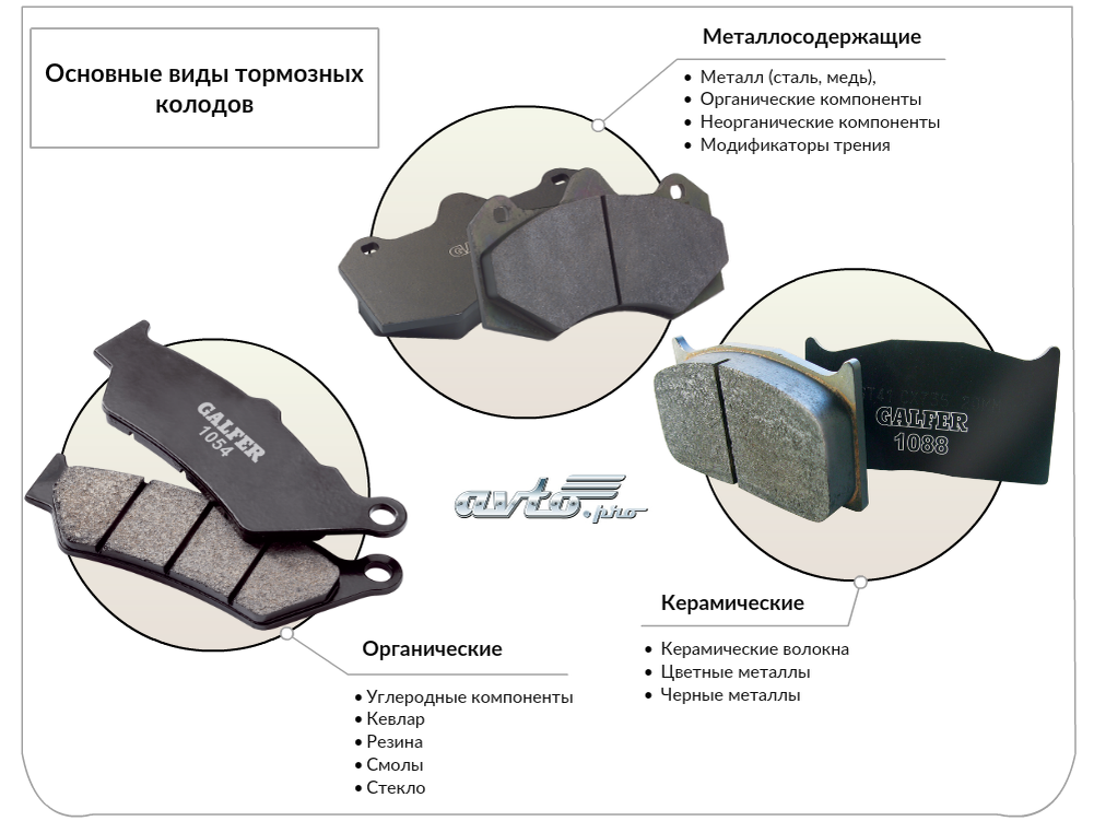 Колодки тормозные передние какой фирмы лучше. Виды тормозных колодок. Колодки тормозные разновидности. Как выбрать тормозные колодки?. Тормозные колодки подбор по автомобилю.